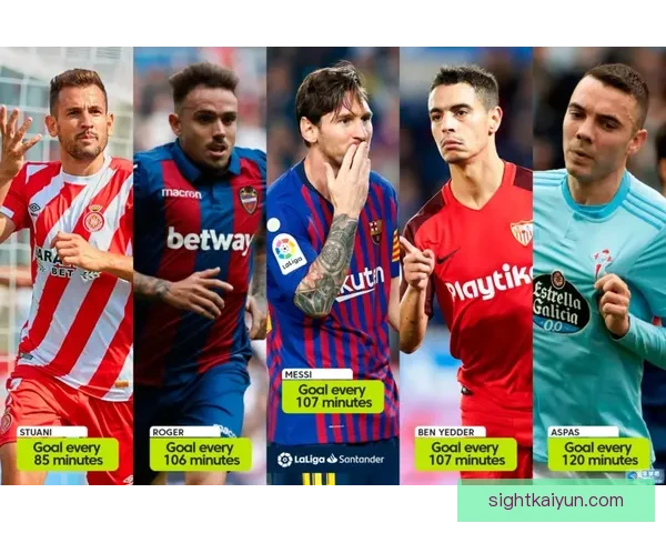 Rodrygo 本赛季进球效率持续提升，表现备受关注